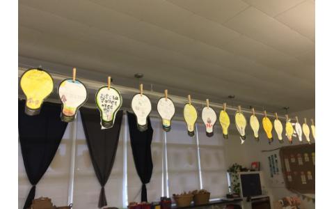 Div 11: Generating Ideas