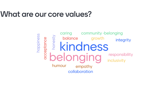 Gilmore Staff Core Values