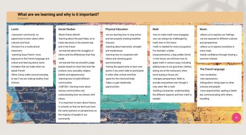 Spring Check-in: What are we learning? Why is it important? 