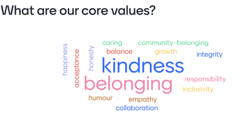 Gilmore Staff Core Values